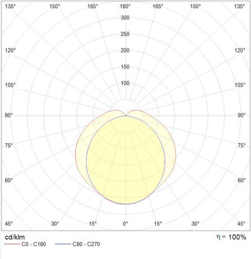 до 5 метров ARCTIC.OPL ECO LED 1500 TH EM 5000K, артикул 1088000250