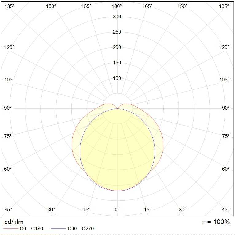 до 5 метров ARCTIC.OPL ECO LED 600 TH 4000K, артикул 1088000340