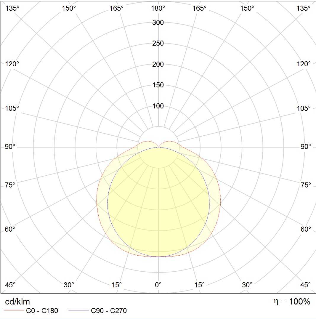 до 5 метров ARCTIC.OPL ECO LED 1500 EM 4000K, артикул 1088000350