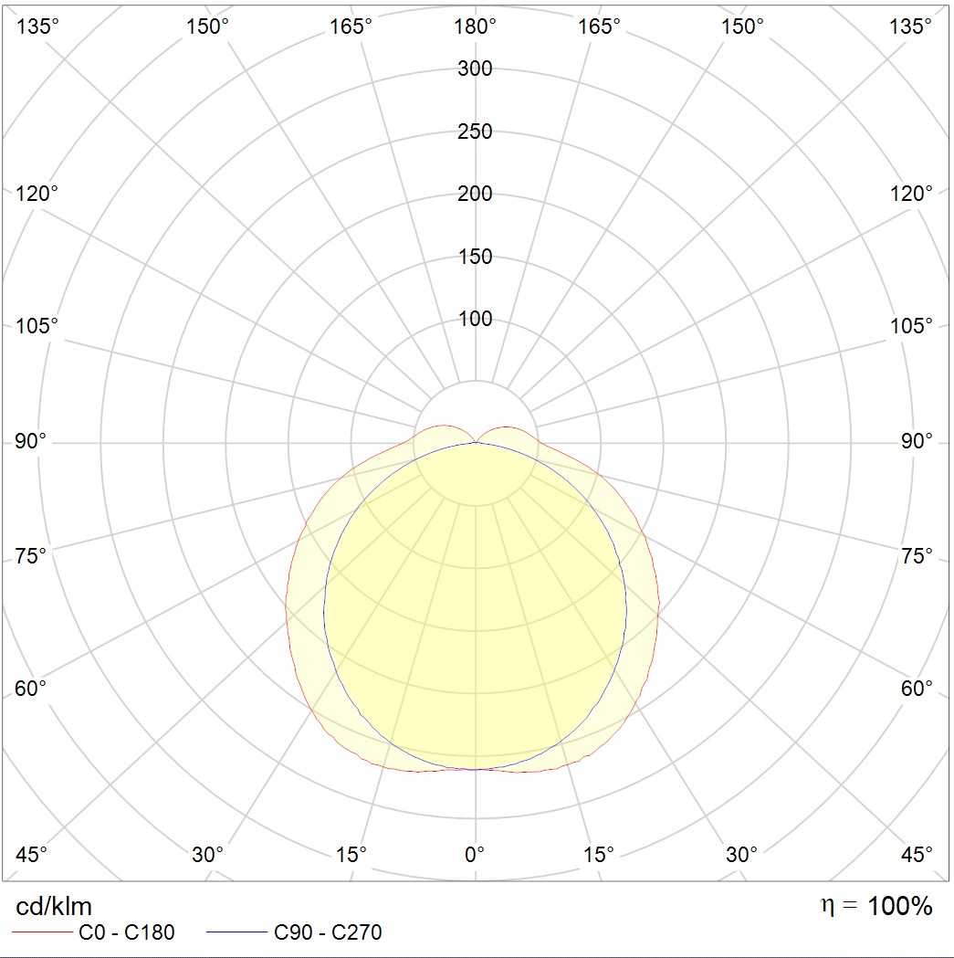 до 5 метров ARCTIC.OPL ECO LED 1200 HFD 3000K, артикул 1088000650