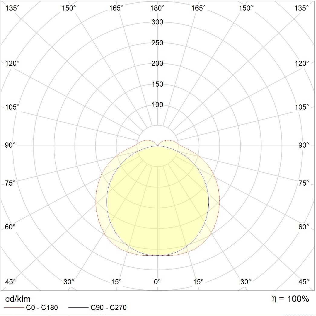 до 5 метров ARCTIC.OPL ECO LED 1500 EM3 5000K, артикул 1088000710