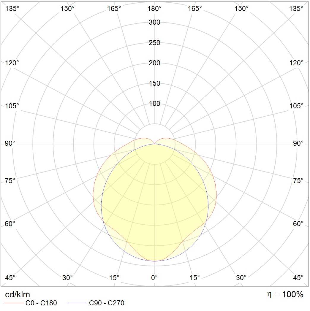 до 5 метров ARCTIC.OPL ECO LED 1200 TH EM 4000K STABLE, артикул 1088000760