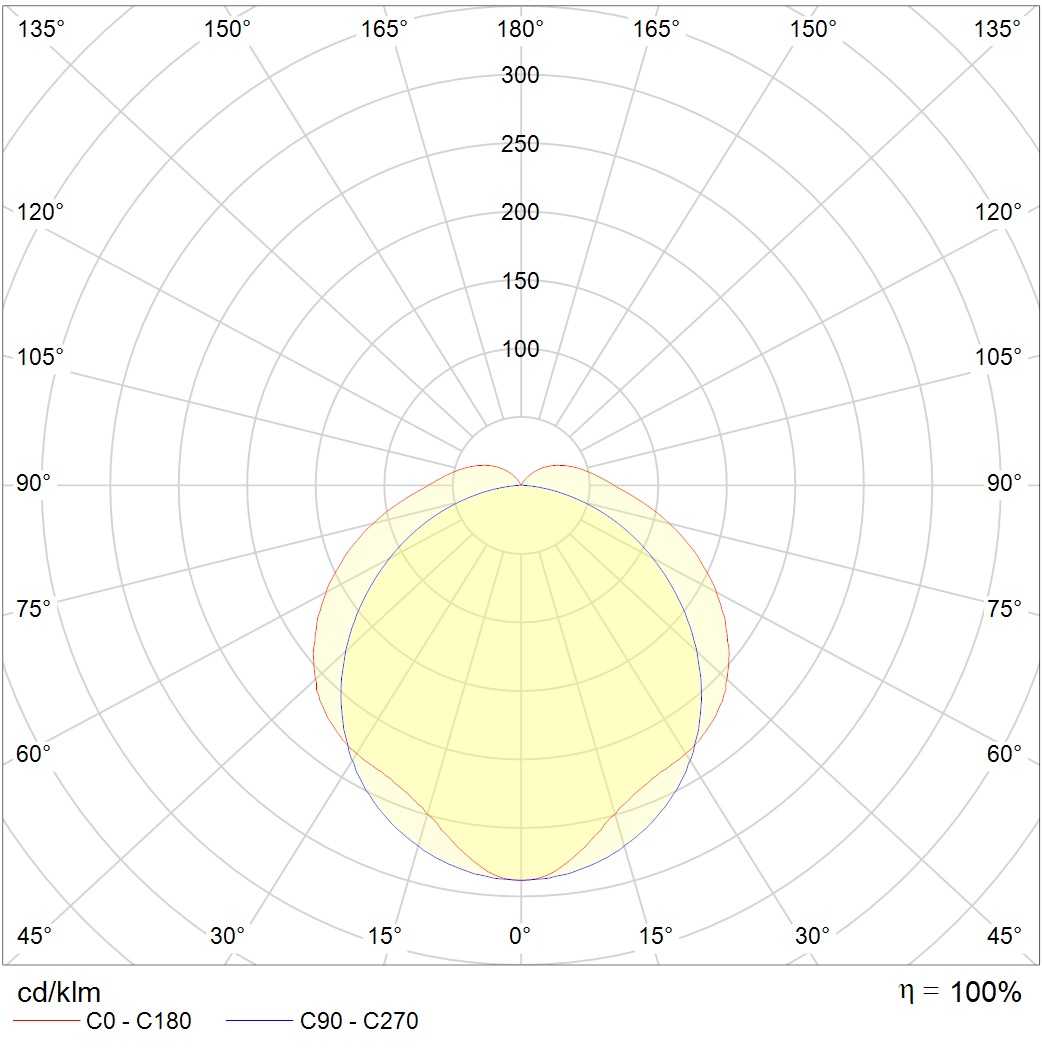 до 5 метров ARCTIC.OPL ECO LED 1200 TH 4000K STABLE, артикул 1088000770