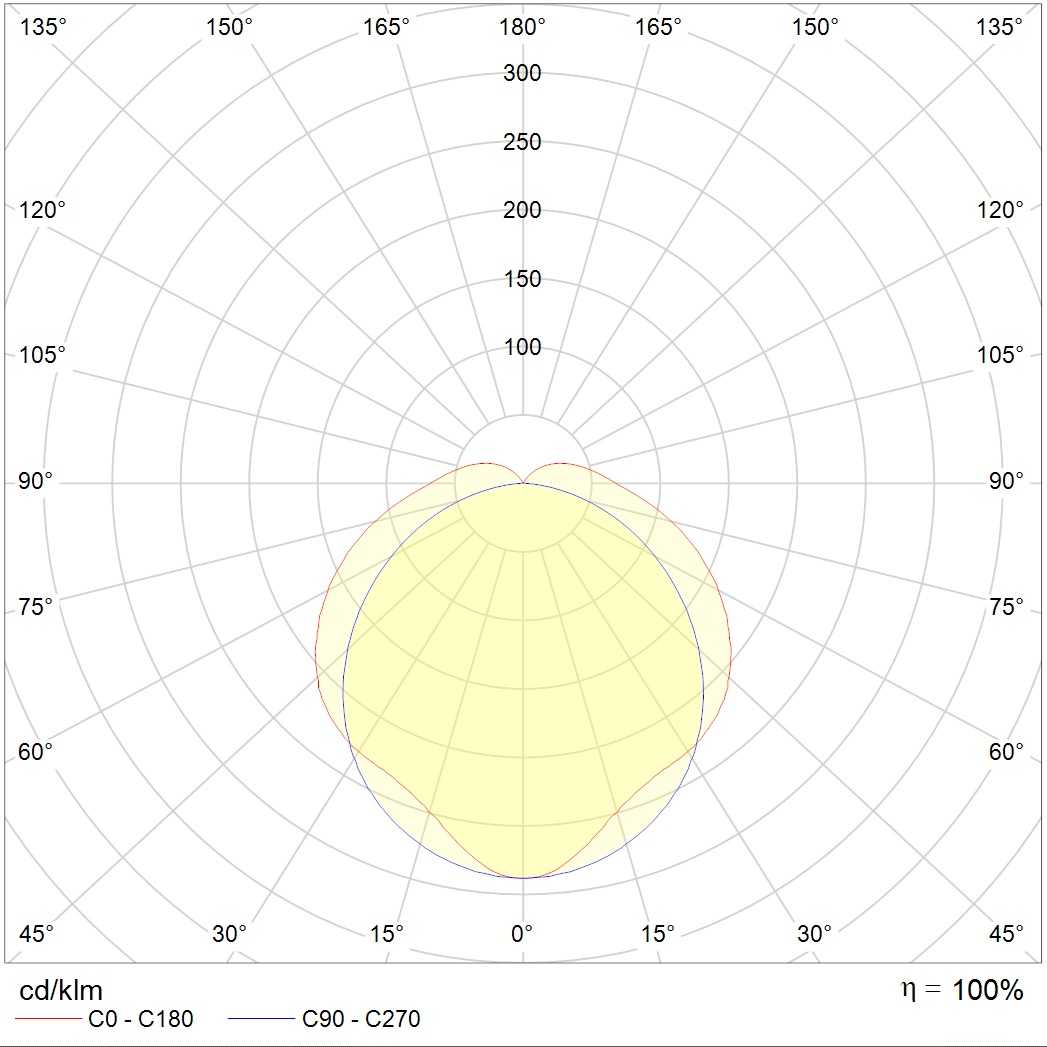 до 5 метров ARCTIC.OPL ECO LED 1200 TH EM 4000K PRO 4000 lm, артикул 1088000880