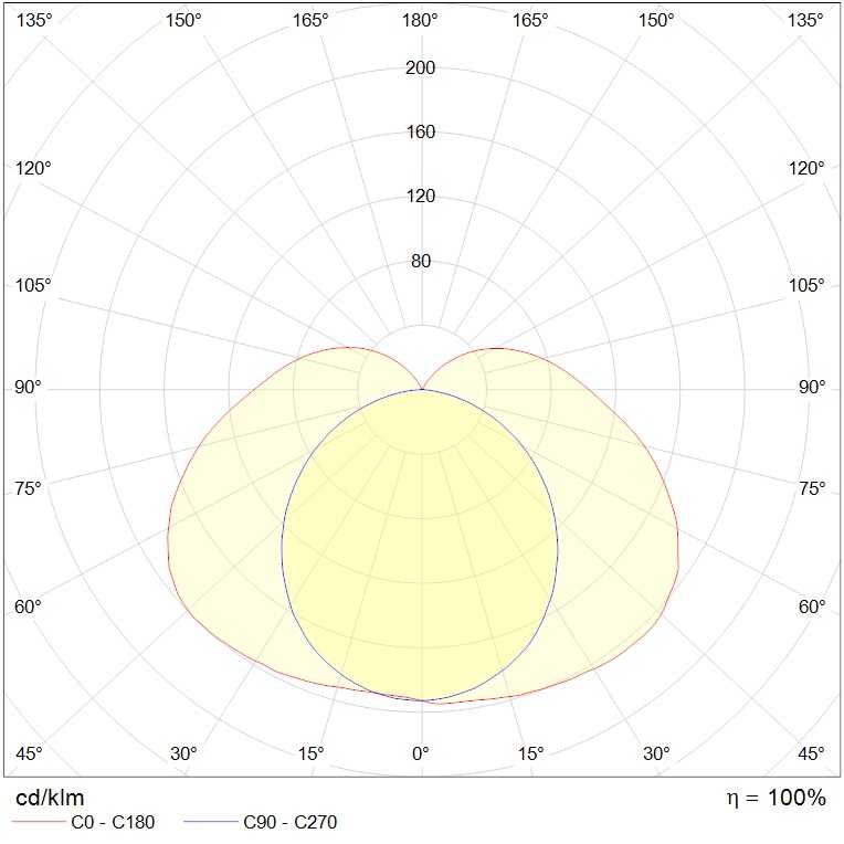 до 5 метров ARCTIC STANDARD 1200 TH EM 4000K (PG 13,5), артикул 1088000980