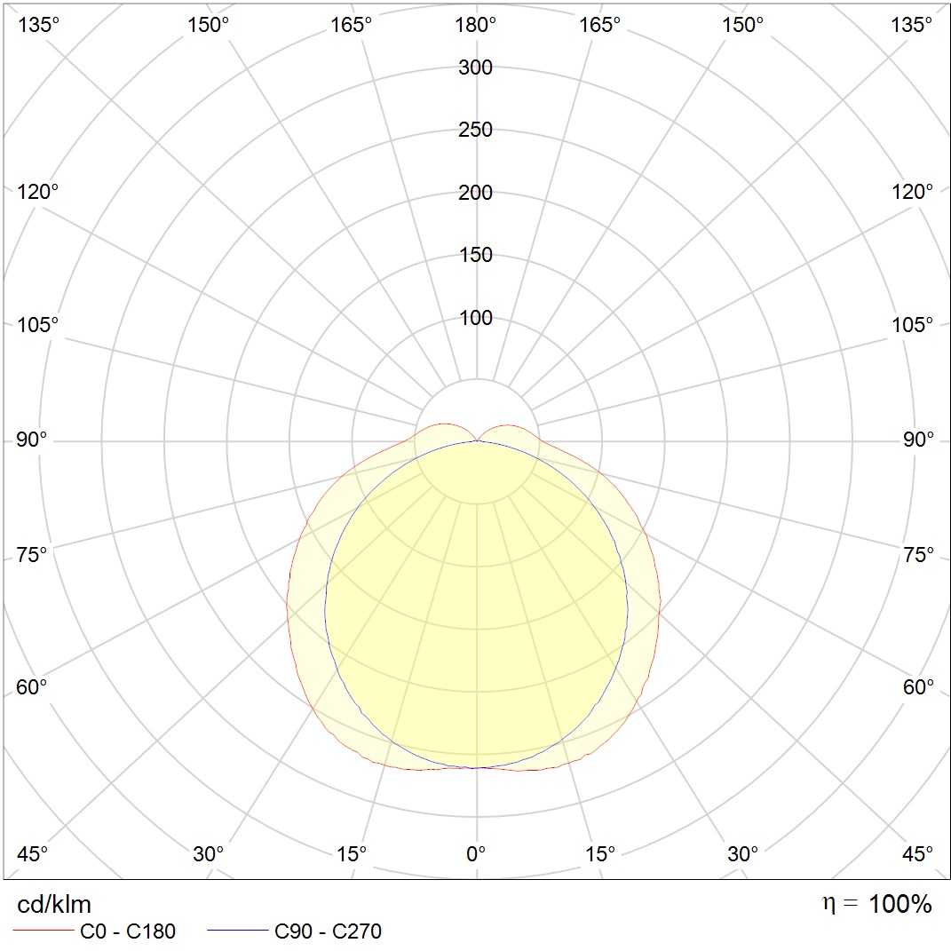 до 5 метров ARCTIC.OPL ECO LED 1200 4000K (PG 13,5), артикул 1088000990