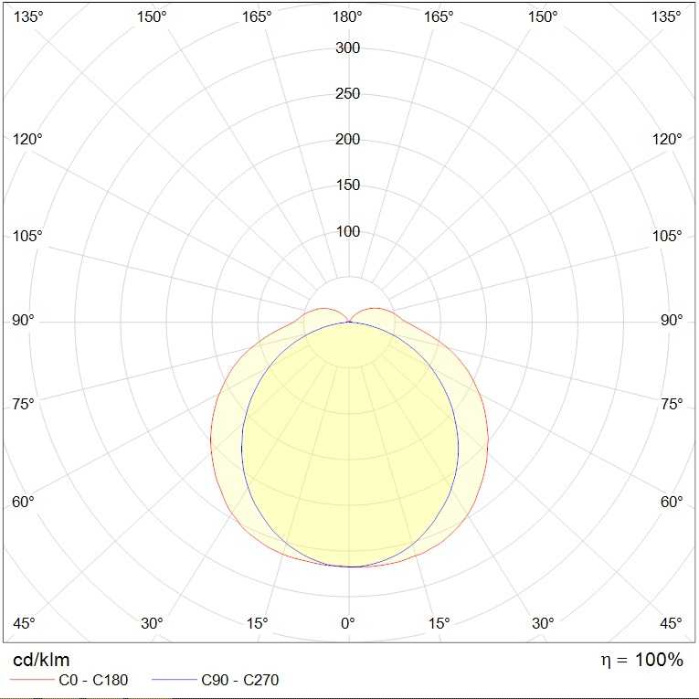 до 5 метров ARCTIC.OPL ECO LED 1500 MS 4000K, артикул 1088001480
