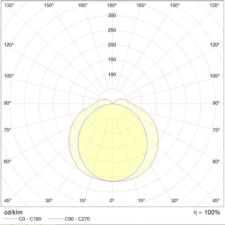 до 5 метров ARCTIC.OPL ECO LED (1500) 60W 950 GY through wiring, артикул 1088002100