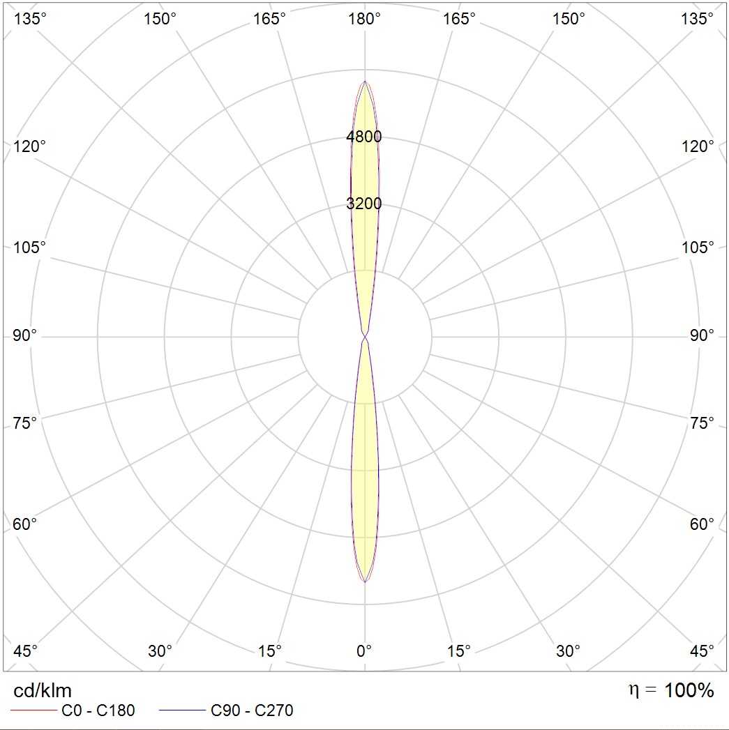 накладные TETRA LED, артикул 1100100050