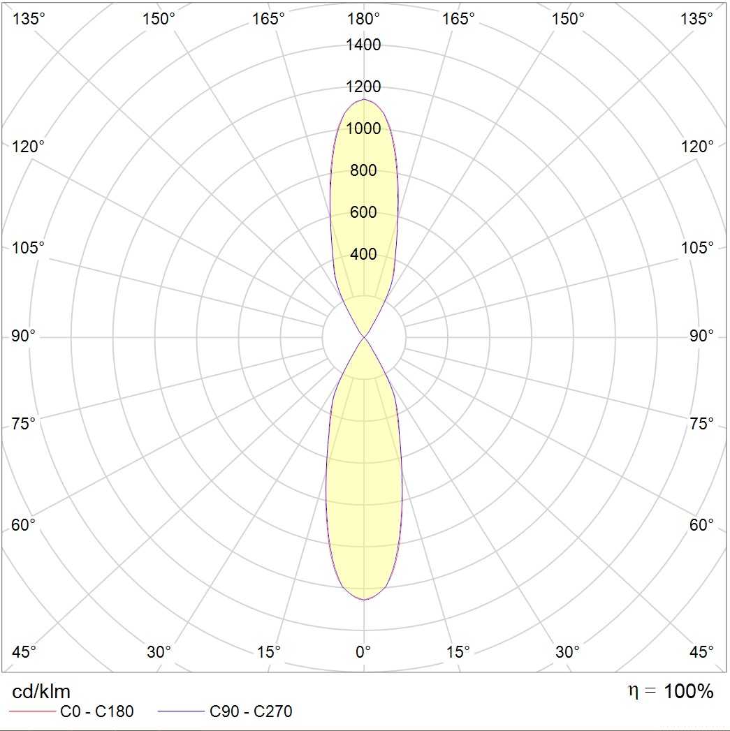 накладные TETRA LED, артикул 1100100070