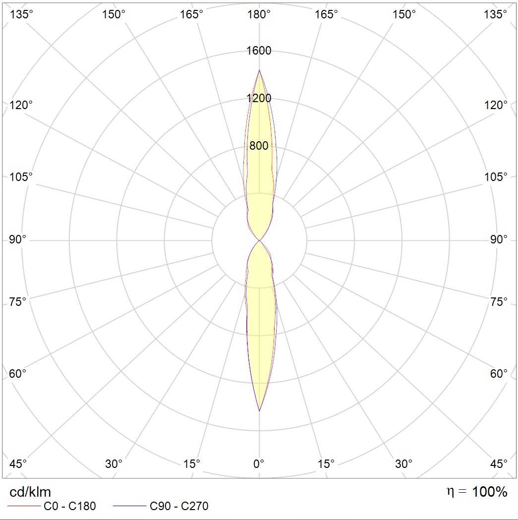 накладные KVARTA LED, артикул 1100200050
