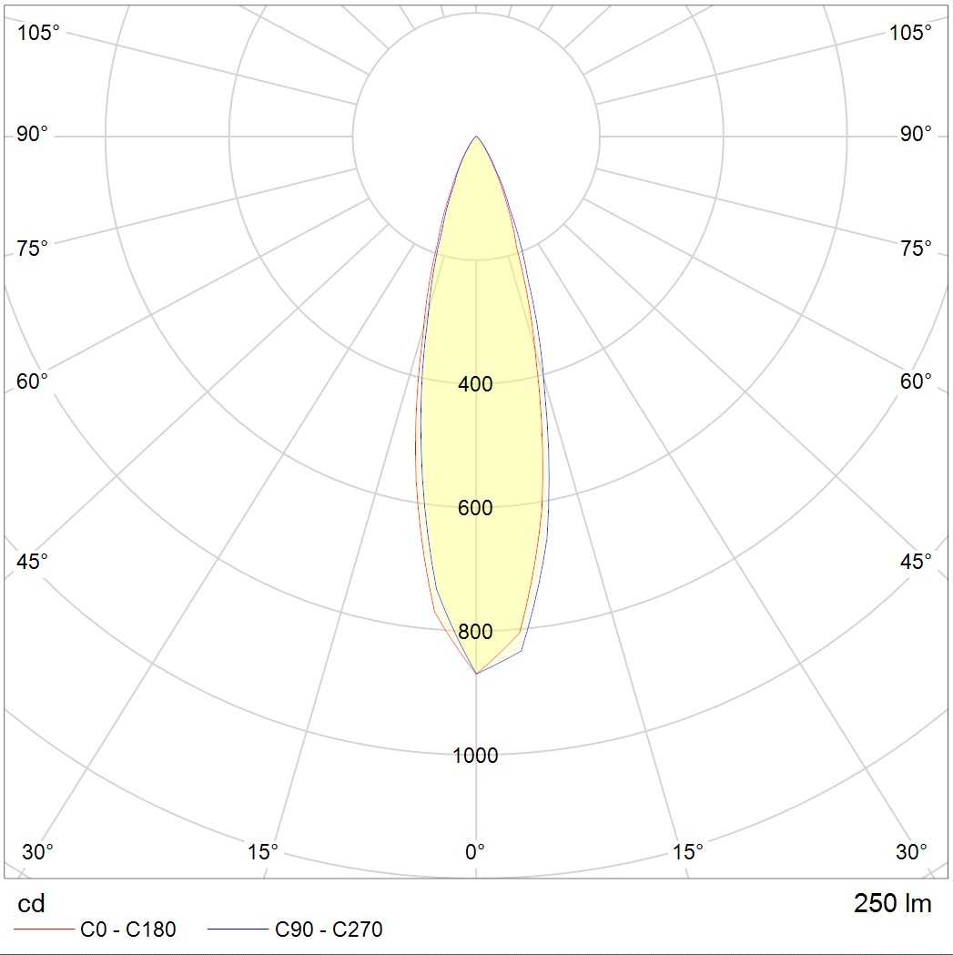 грунтовые NOTA LED 3W D30 730 SL, артикул 1100300010