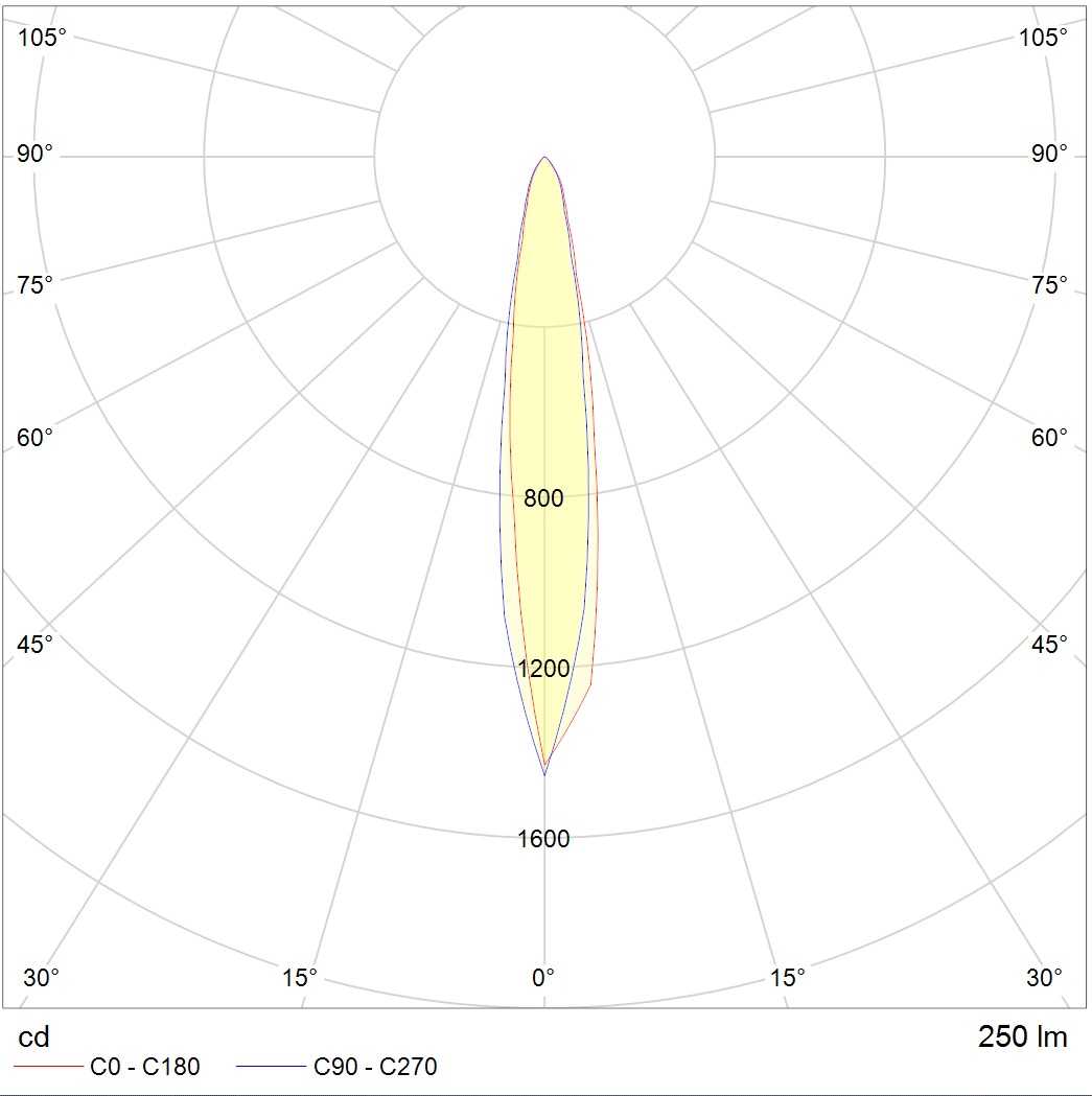 грунтовые NOTA LED 3W D15 740 SL, артикул 1100300190