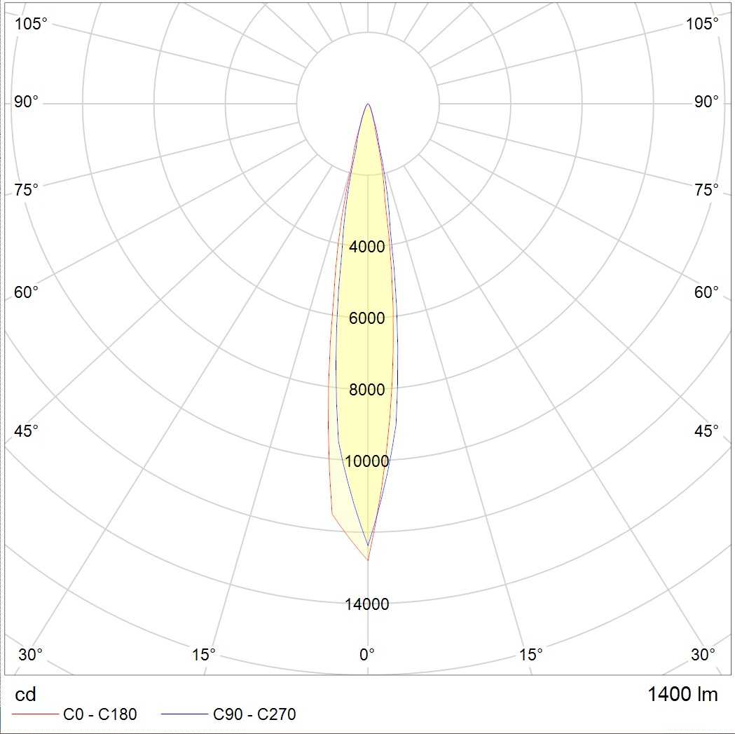 грунтовые NOTA LED 18W D15 740 SL, артикул 1100300250