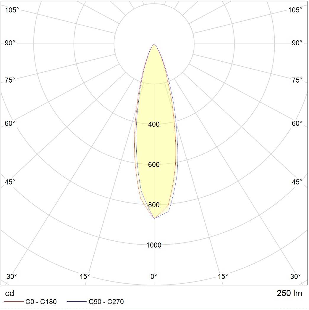 грунтовые NOTA LED 3W D30 727 SL, артикул 1100300360