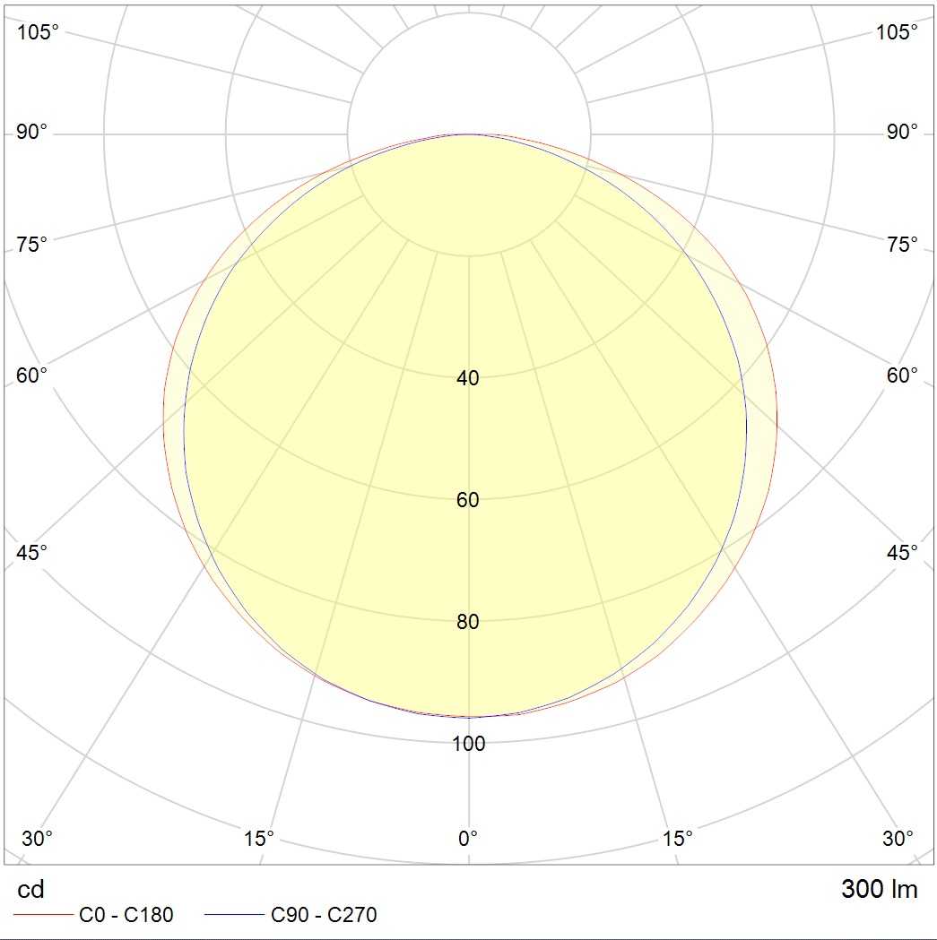 грунтовые LEGATO LED 12W 740 SL, артикул 1100400020