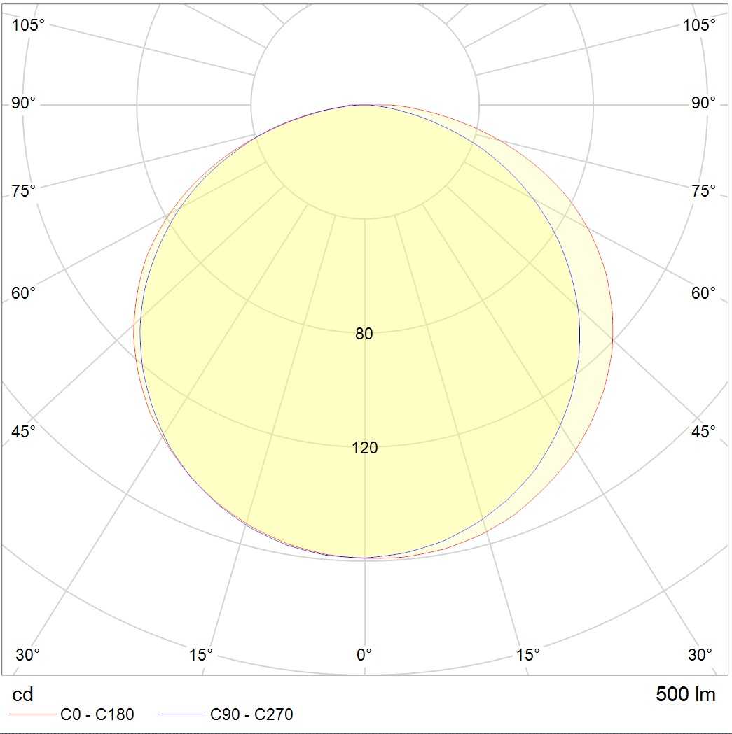 грунтовые LEGATO LED 24W 730 SL, артикул 1100400030