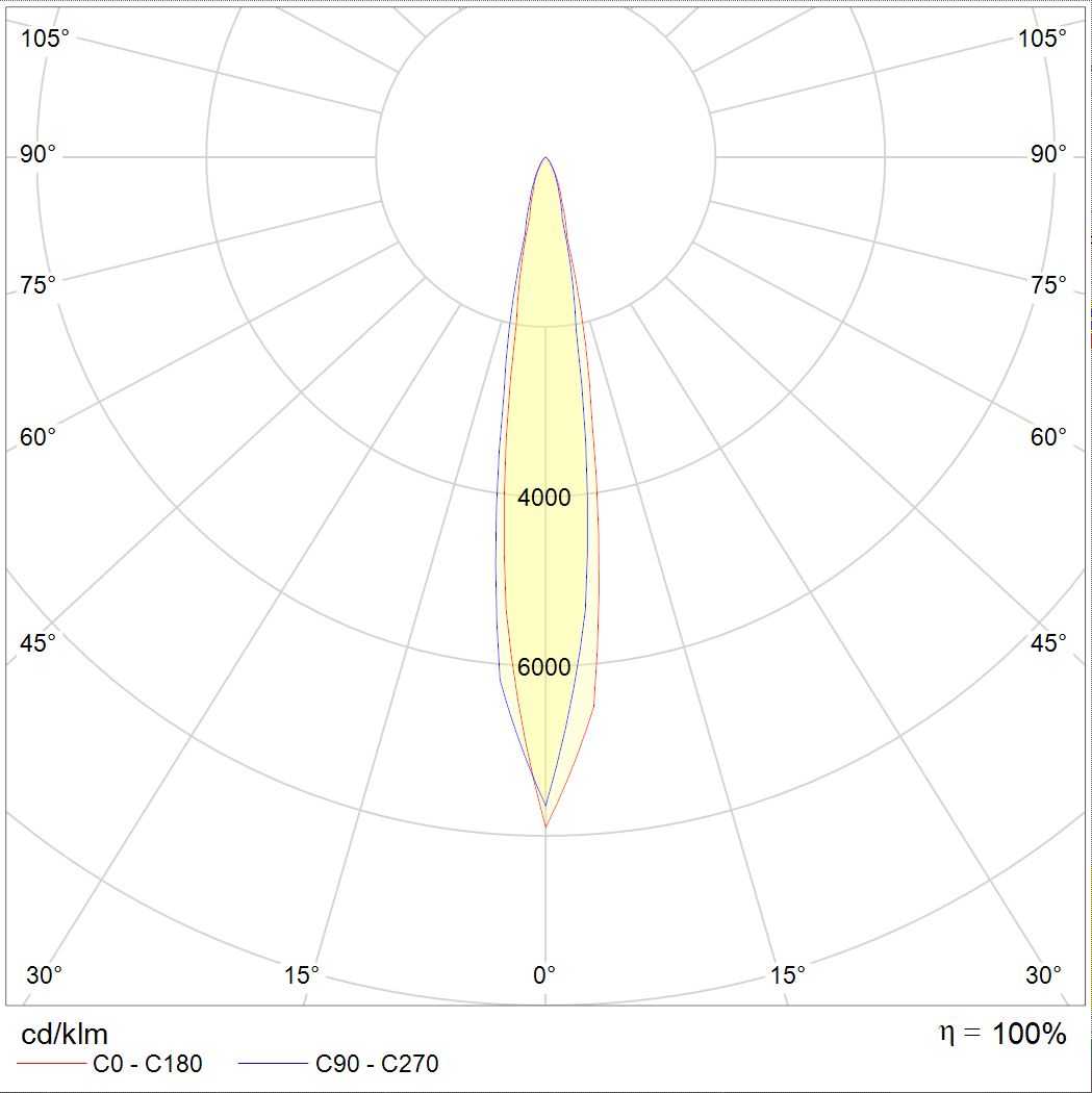 накладные PIPE LED, артикул 1100800030