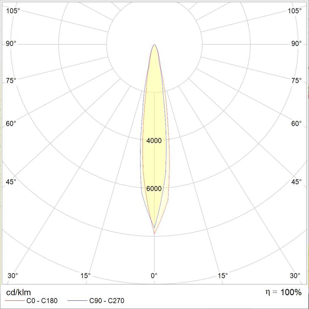 накладные PIPE LED, артикул 1100800040
