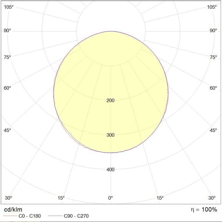 подвесные CYCLE P LED 2000 WH 4000K, артикул 1101500930