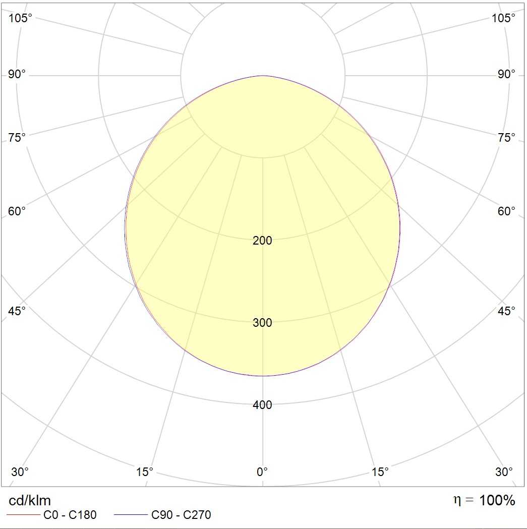 даунлайты AVIS DL LED 12 4000K, артикул 1101600030