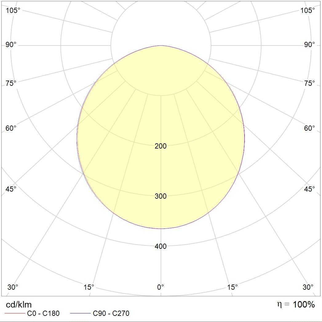даунлайты AVIS DL LED 22 4000K, артикул 1101600050