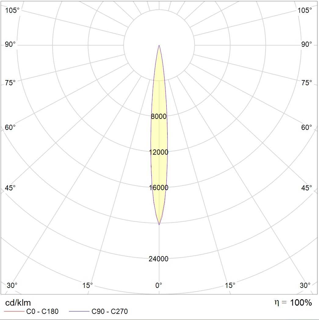 прожекторы GLOSS LED 5W D8 840 SL, артикул 1101800020