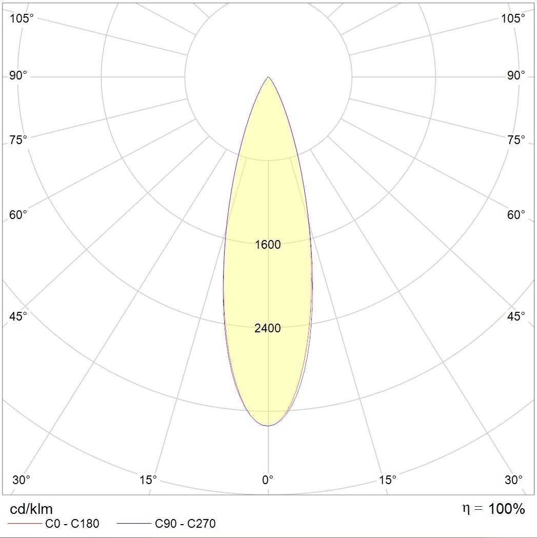 прожекторы GLOSS LED, артикул 1101800040