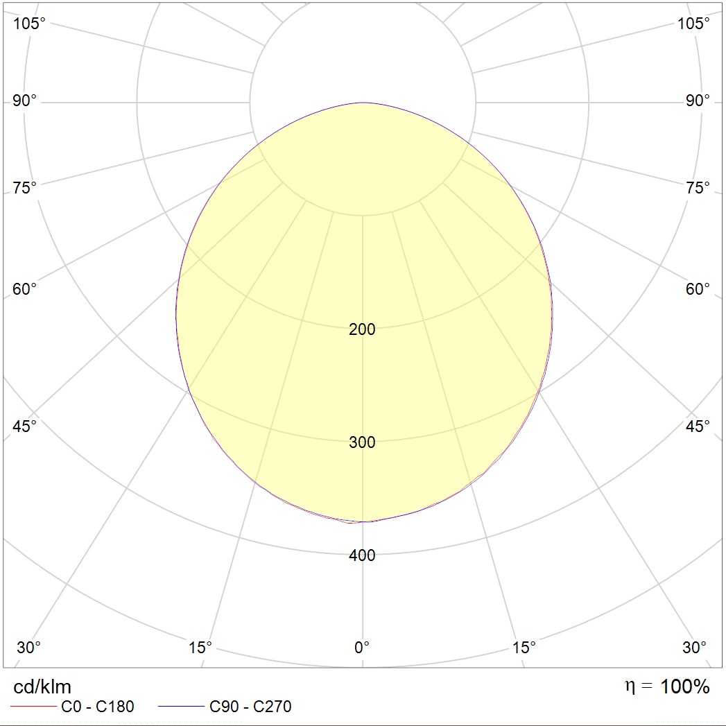 даунлайты DLK LED 30 4000K, артикул 1102200030