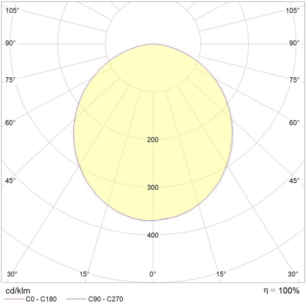 даунлайты DLK LED 40 HFD 4000K, артикул 1102200050