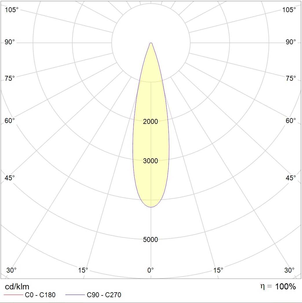 накладные ARMA/S (260) 20W D30 840 WH, артикул 1102301580