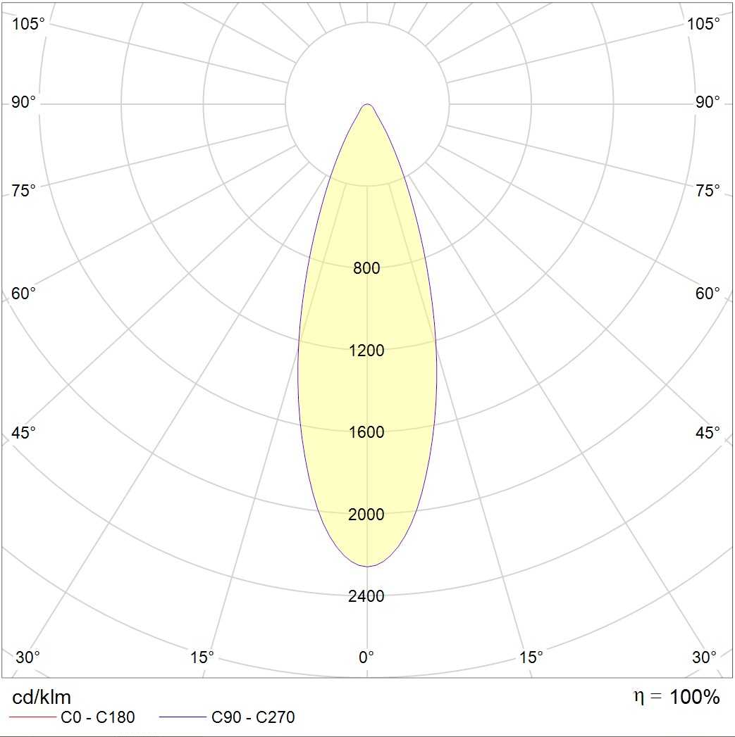 потолочные ARMA/S, артикул 1102302050