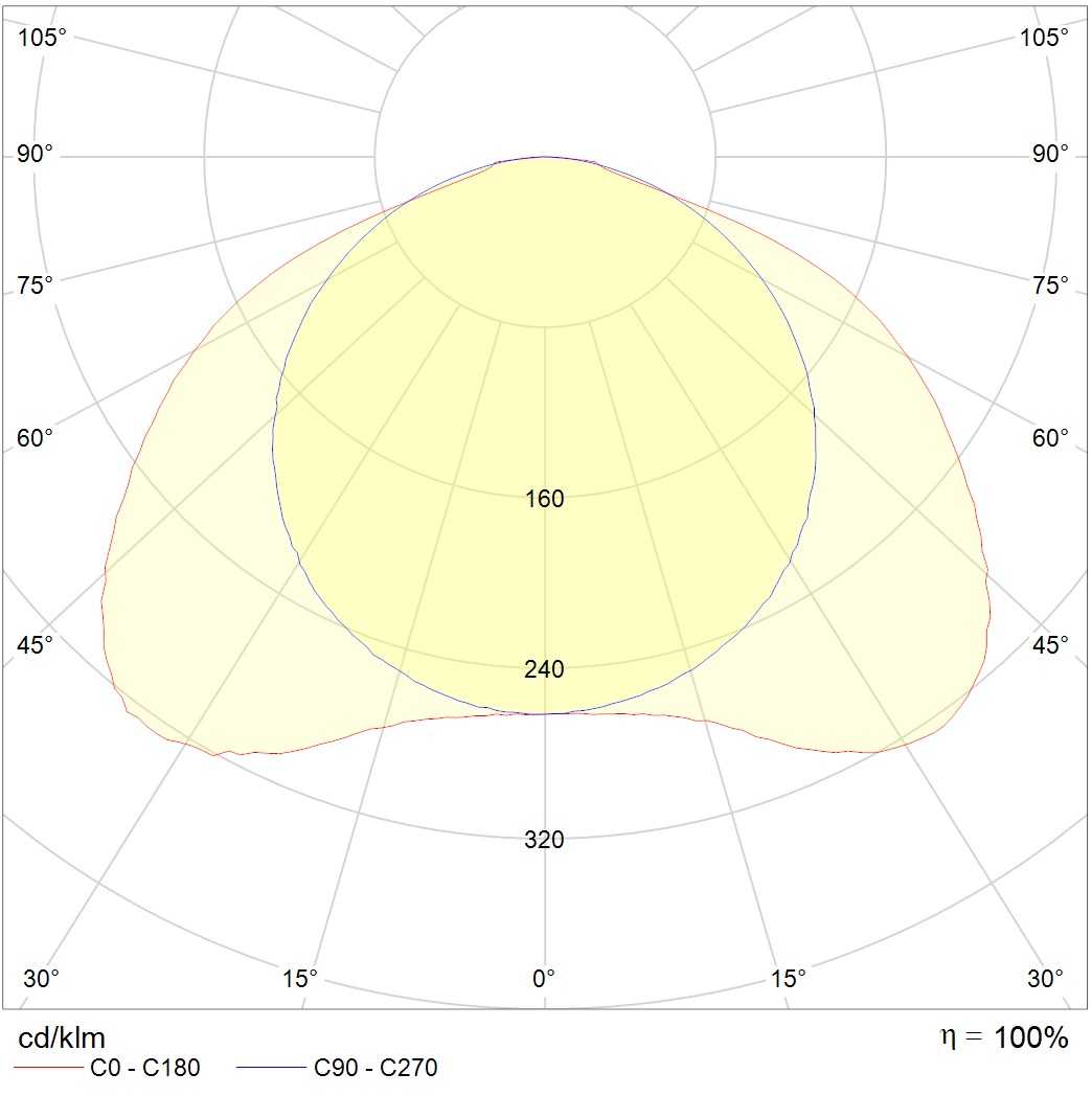 потолочные OTX LED, артикул 1118000060