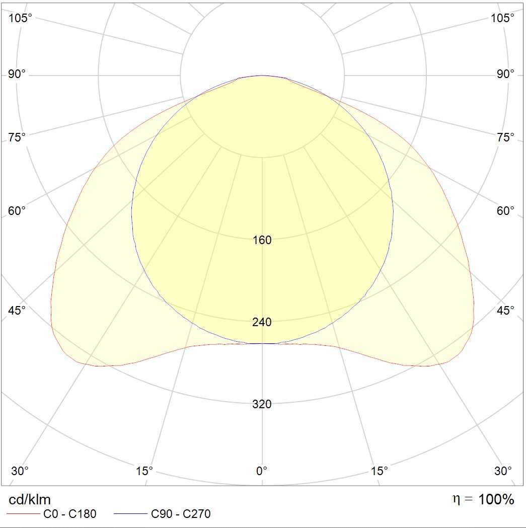 встраиваемые в потолок OTX LED 595/45 4000K, артикул 1118000130