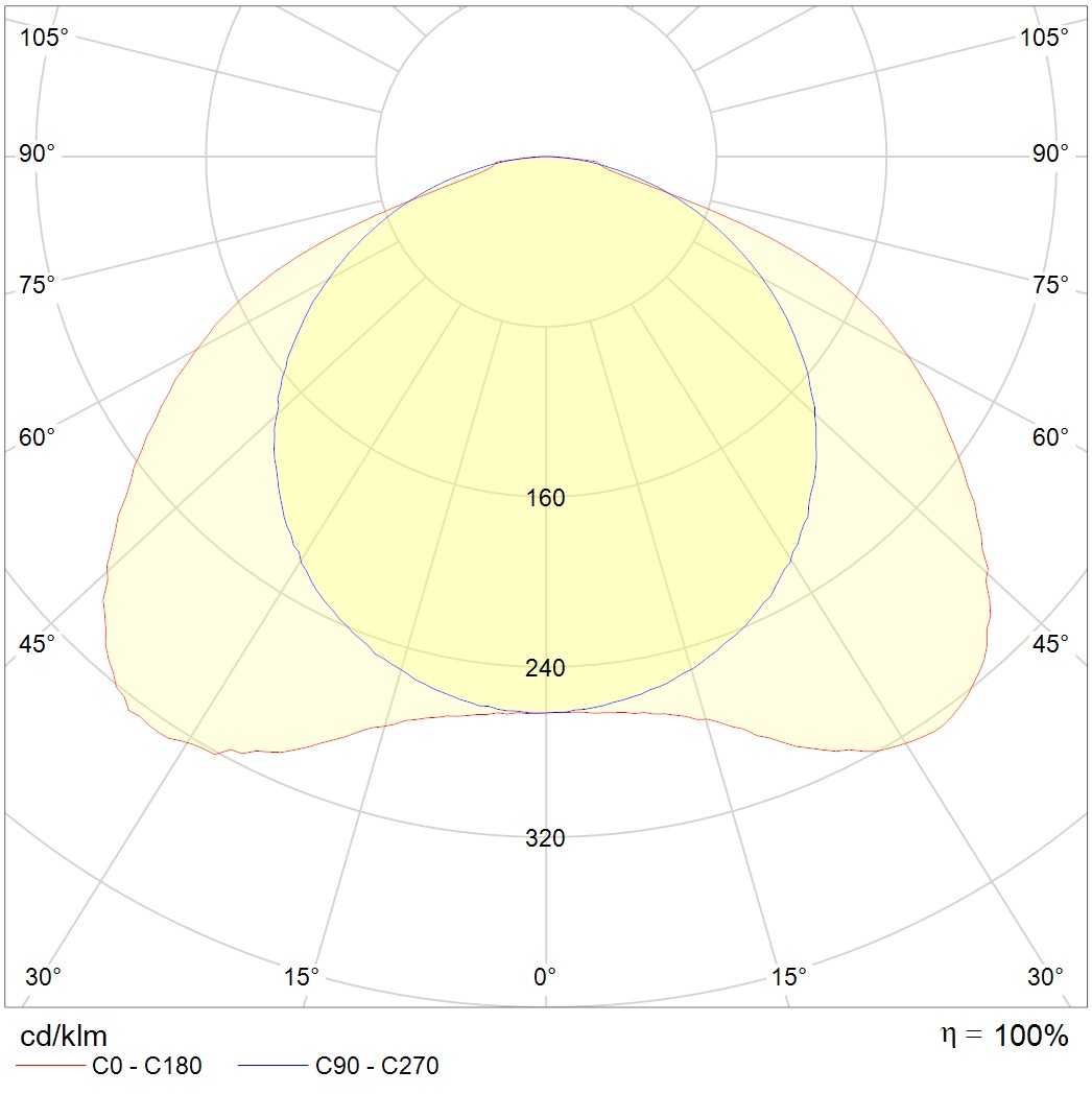 потолочные OTX LED CF, артикул 1118000250