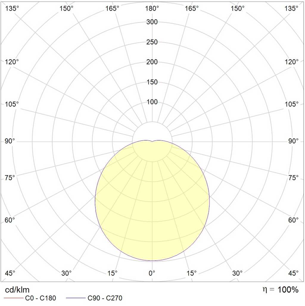настенные CD LED 18 5000K, артикул 1134000120