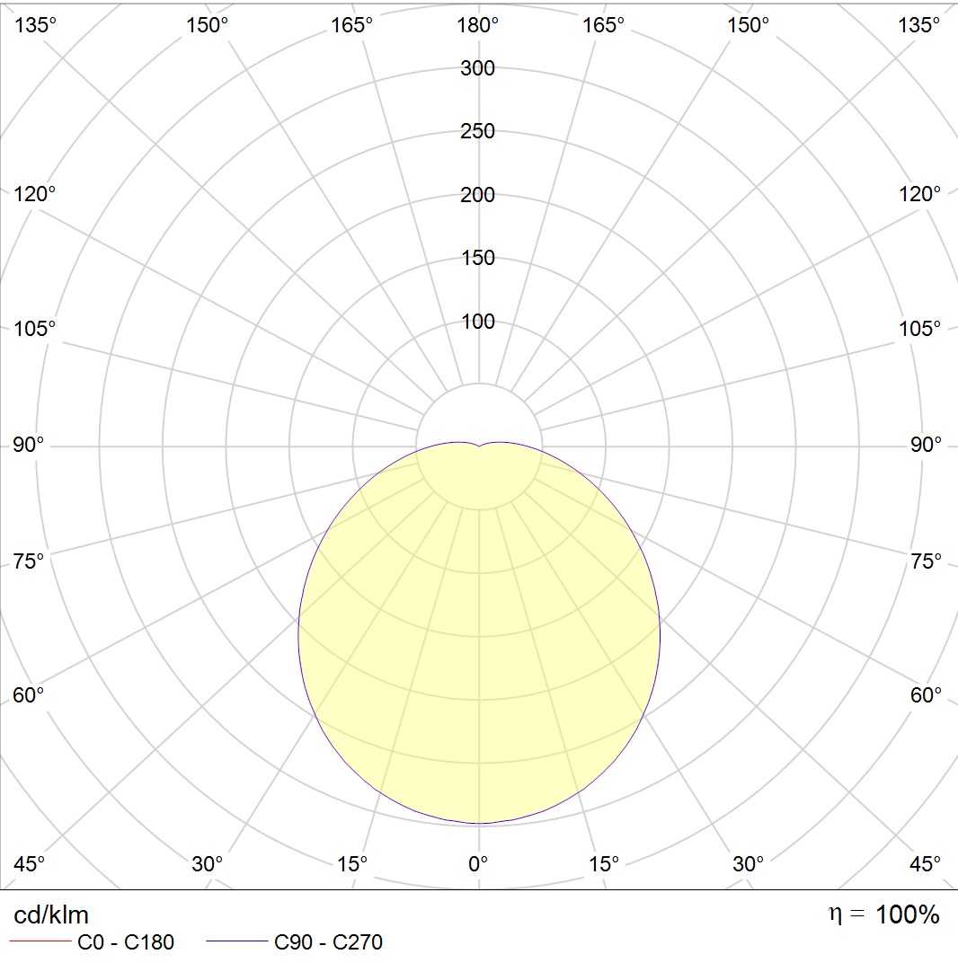настенные CD LED 27 4000K CRI90, артикул 1134000440