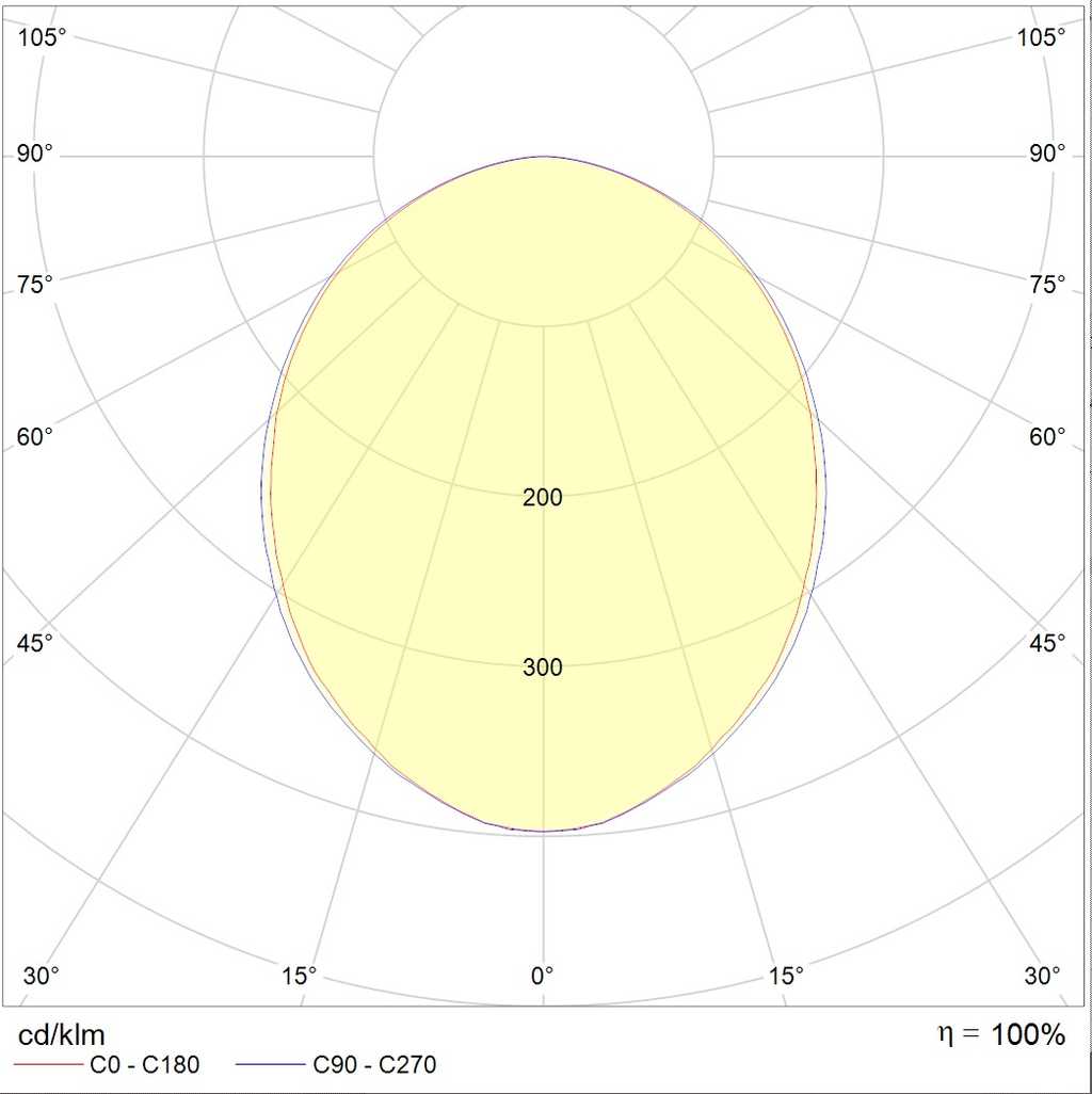 Настенно-потолочный светильник OPTIMA.PRS ECO LED 595 4000K (1138000010 ...