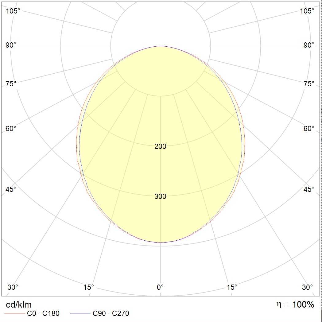потолочные OPTIMA ECO LED, артикул 1138000050