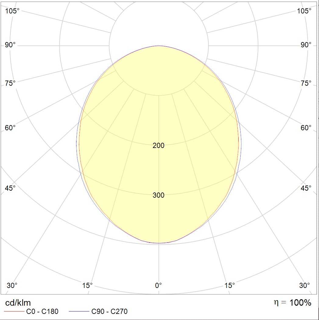 встраиваемые в потолок OPTIMA.PRS ECO LED 595 EM 4000K, артикул 1138000060