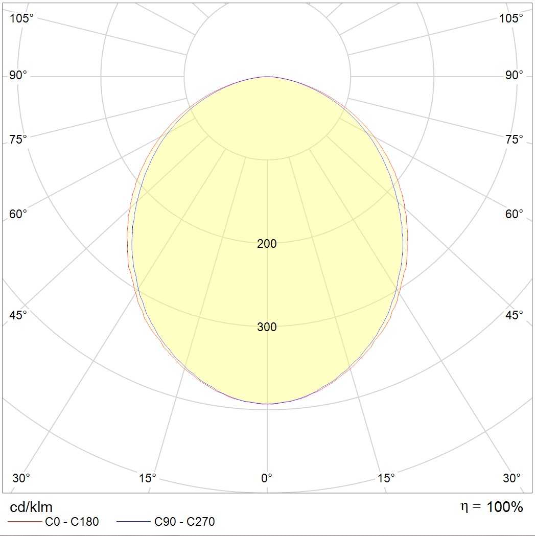 встраиваемые в потолок OPTIMA.PRS ECO LED 300 4000K, артикул 1138000080