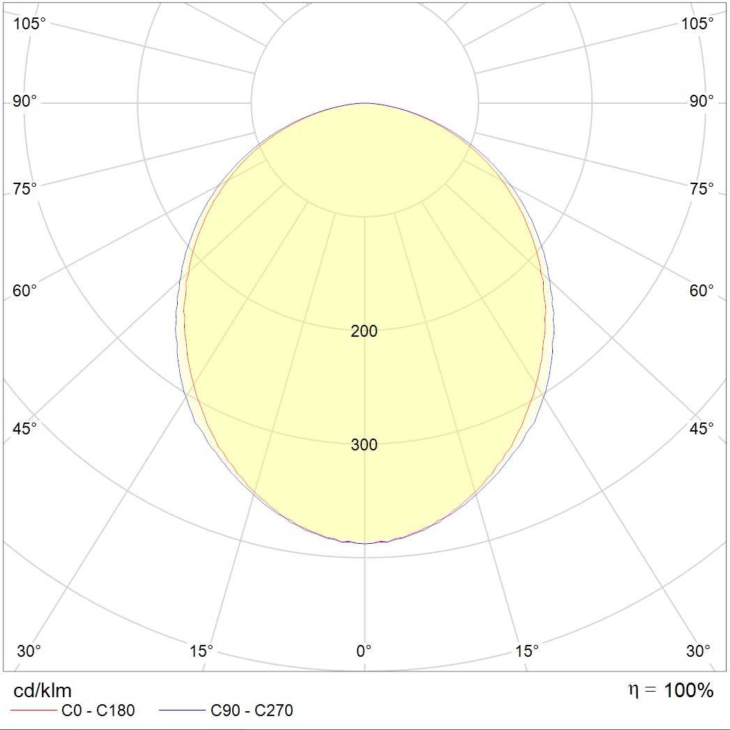 встраиваемые в потолок OPTIMA.PRS ECO LED 1200x600 4000K, артикул 1138000200