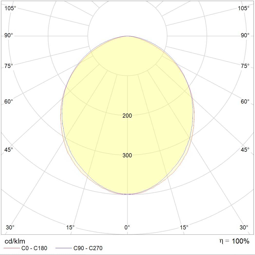 встраиваемые в потолок OPTIMA.PRS ECO LED 1200x150 4000K, артикул 1138000210