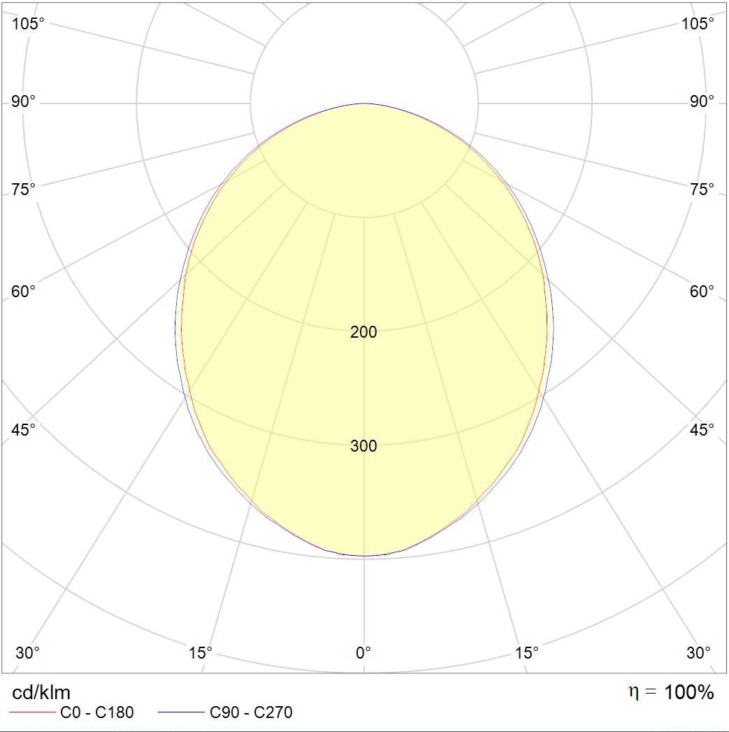 встраиваемые в потолок OPTIMA.PRS ECO LED 595 (40) 4000K, артикул 1138000650