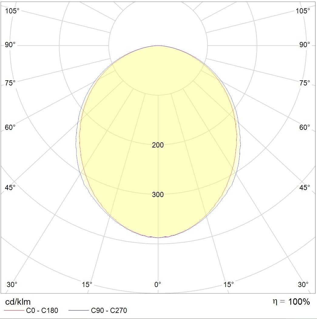 потолочные OPTIMA ECO LED, артикул 1138000680