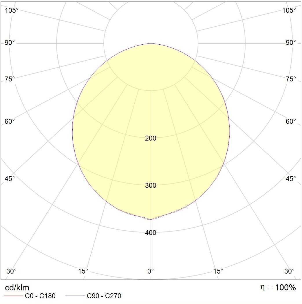 встраиваемые в потолок OPTIMA.PRS ECO LED 595 4000K SCHOOL, артикул 1138000800