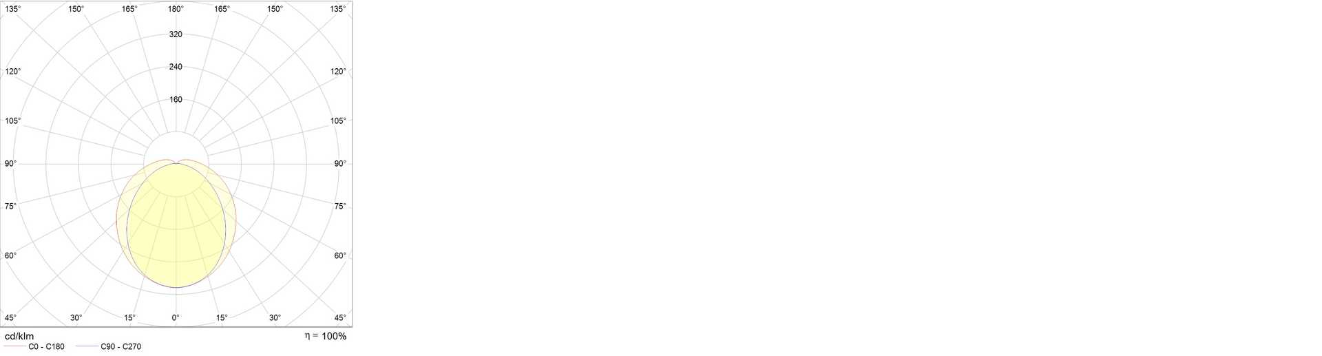 настенные OD LED 12 4000K, артикул 1142000020