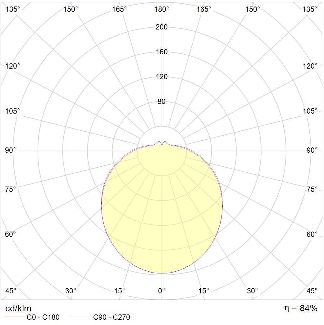 ламповые RKL, артикул 1143000020