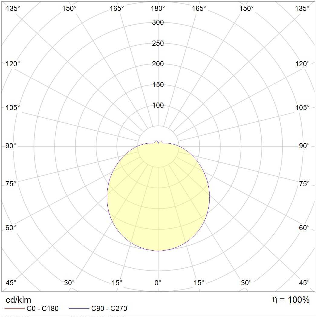 настенные RKL LED 13 4000K, артикул 1144000080