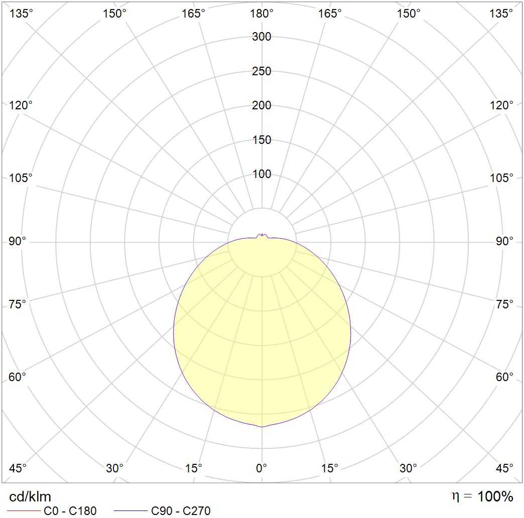 настенные RKL LED 29 MS 4000K, артикул 1144000110